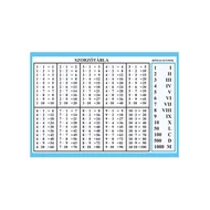 Szorzótábla műanyag A/6